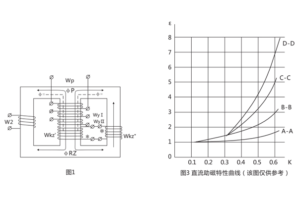 BCH-2差動(dòng)繼電器變流接線示意圖 BCH-2差動(dòng)繼電器變流接線示意圖