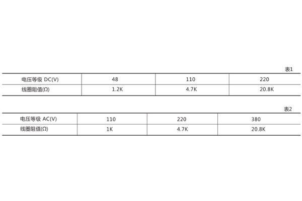 技術數(shù)據(jù) 技術數(shù)據(jù)