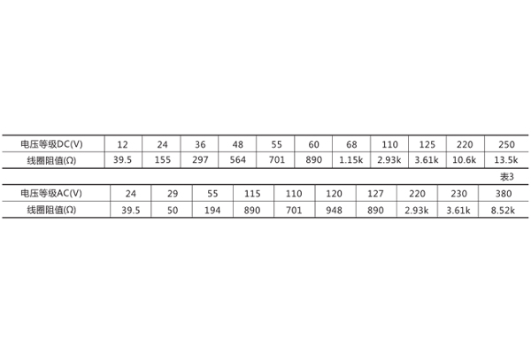 技術(shù)數(shù)據(jù) 技術(shù)數(shù)據(jù)