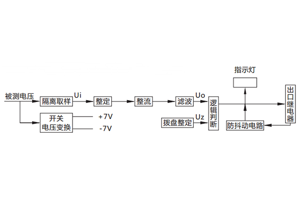 原理說明 原理說明