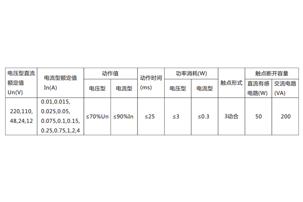 DX-8E信號繼電器主要技術數(shù)據(jù)見表。