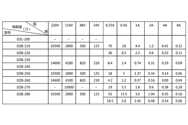 線圈電阻値 線圈電阻値