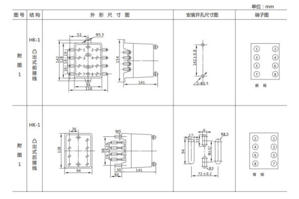 開孔尺寸 開孔尺寸