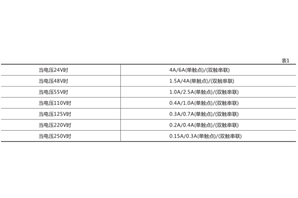 技術參數 技術參數