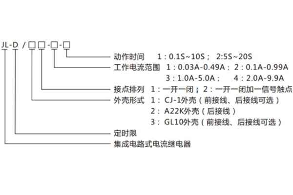 分類(lèi)及含義 分類(lèi)及含義