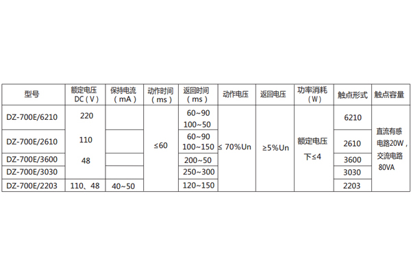 技術數據 技術數據