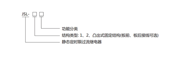 JSL-16型號分類及含義 JSL-16型號分類及含義1.jpg