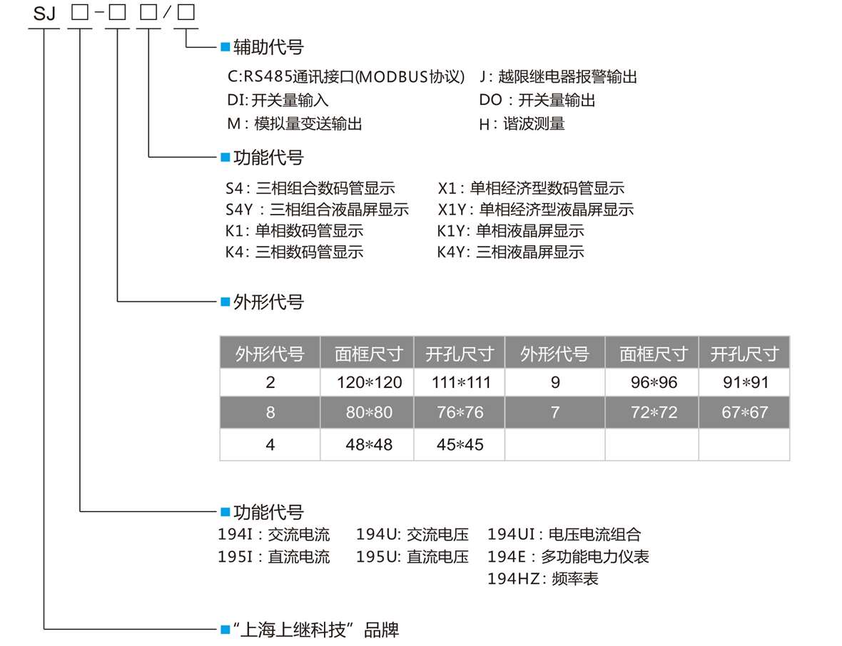 三相液晶交流電流表SJ194I-8K4Y型號定義 三相液晶交流電流表SJ194I-8K4Y型號定義